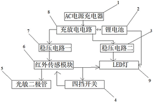 人體紅外感應LED電鋰電池燈具