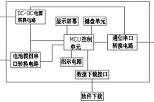 鋰電池通信協議轉換器