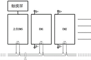 模塊化鋰電池的BMS分散檢測集中管理系統