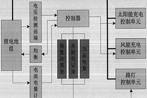智能鋰電太陽能路燈系統
