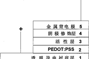 以苯甲酸鋰為陰極修飾層的有機光伏電池及其制備方法