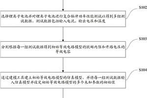 鋰離子電池的等效電路模型構建方法