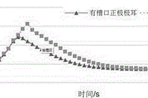 鋰電池正極極耳處理方法
