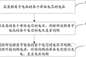 鋰離子電池的主動均衡方法及裝置
