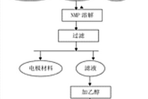 廢舊鋰離子電池粘結劑的回收方法