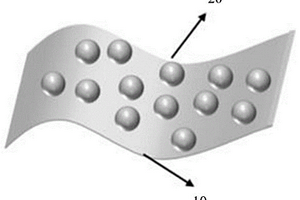 高能球磨法制备高能量密度的Ga<Sub>2</Sub>S<Sub>3</Sub>锂/钠离子电池负极材料