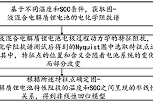 鋰電池電化學特性阻抗的回歸模型建立方法及裝置