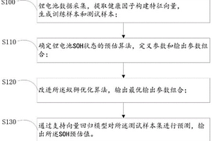 鋰電池SOH狀態的預估方法和裝置