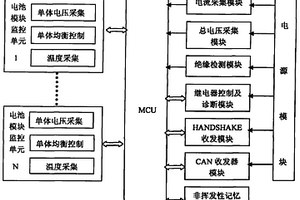 車用鋰電池管理系統