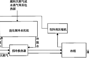 帶溴化鋰預冷的天然氣液化工藝