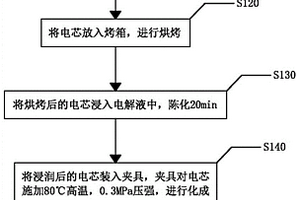 軟包鋰離子電池的生產方法