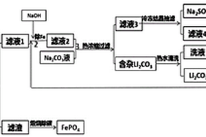 磷酸鐵鋰黑粉處理方法