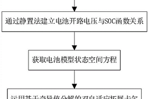 鋰離子電池狀態聯合估算方法