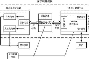 基于Labview的锂电池管理系统