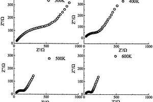 Fe<Sup>3+</Sup>、Ti<Sup>4+</Sup>協同摻雜的ε-LiVOPO<Sub>4</Sub>鋰快離子導體及其制備方法