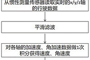 電剎車低速電動車的鋰電池控制裝置及方法