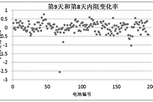 一次鋰原電池篩選配組方法