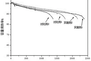 磷酸鐵鋰電池的化成方法