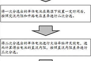 鈦酸鋰單體電池一致性分選方法
