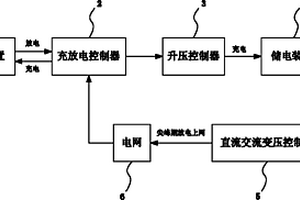 鋰離子電池化成儲電系統