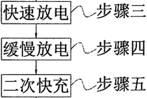 提高磷酸鐵鋰電池綜合電化學性能的化成方法