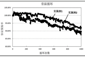 安全的高電壓高能量密度鋰離子電池及其制備方法
