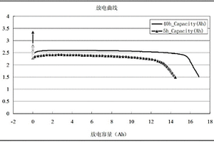 氟化碳鋰一次電池及其制備方法