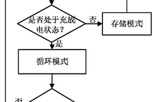 鋰離子電池荷電狀態和健康狀態聯合估算方法