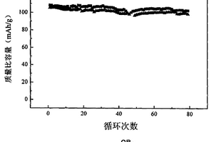 用于鋰離子電池電解液的含磷添加劑