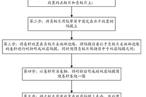 鋰離子電池極組的新型卷繞方法