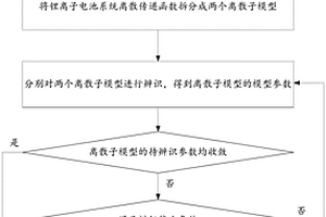 鋰離子電池模型參數的分布式辨識方法及裝置