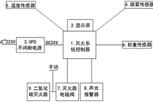 用于鋰電池測試的高低溫箱安全控制系統