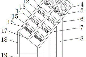 磷酸鐵鋰生產用傾斜式研磨結構