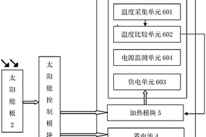 適應極寒環境的鋰電池光伏充電系統及視頻監控系統