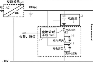 后備式鋰離子電池組管理方法及其管理系統