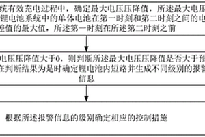 鋰電池的內短路處理方法和裝置