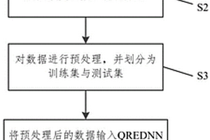 基于量子神经网络的锂离子电池容量非线性退化预测方法