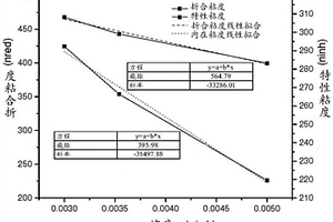 聚丙烯酸鋰及其他薄膜材料及其他用途