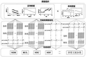 基于可微連續映射的鋰電池健康監測模型自學習方法