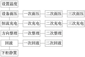 提升聚合物鋰離子電池保液系數的方式