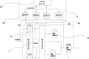 由工頻機架式UPS和鋰電池組成的配電系統及配電柜