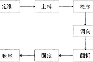 軟包鋰電池組裝極耳PCB及其工藝