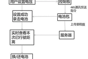 新型電動自行車鋰電池換電人機交互方法及系統