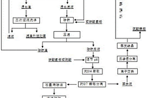 高性能鋰離子動力電池使用硫酸鈷生產方法