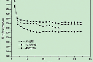 廢舊鋰離子電池負極廢料的修復改性方法