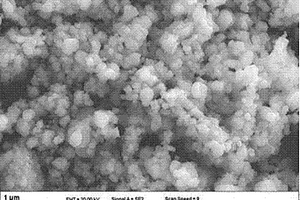 可調控低溫燃燒法制備富鋰正極材料的方法