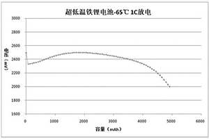 電解液及其制備方法、鋰離子電池及其制備方法、用電設備