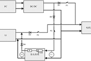 電動飛機用燃料電池和鋰電池混合動力系統