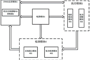 鋰電池極片軋機張力控制方法及檢測系統
