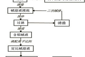 廢舊鋰電池回收行業強堿溶液的回收利用方法